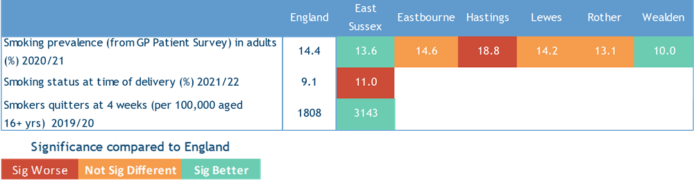Table 11 Smoking prevalence and quit rates, 2019 - 2021