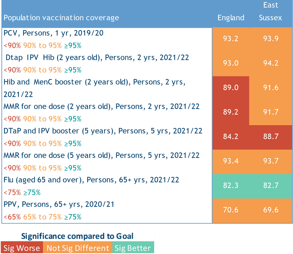 Table 16 Screening and immunisations, 2019 - 2021