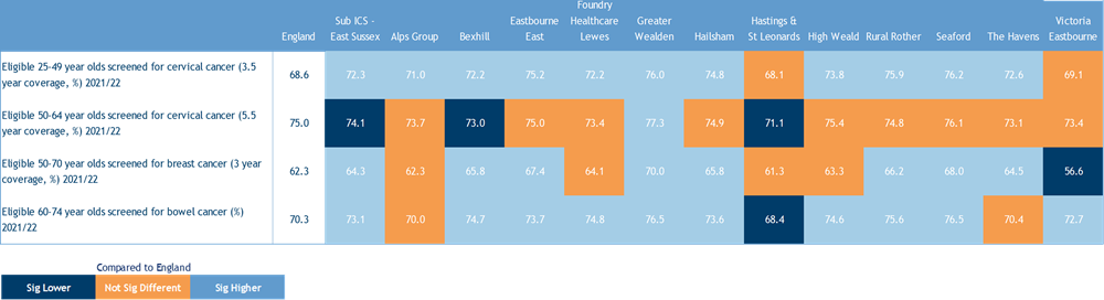Table 16 Screening and immunisations, 2019 - 2021