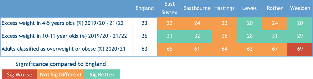Table 9 Excess weight and obesity in young people and adults, 2017 - 2020
